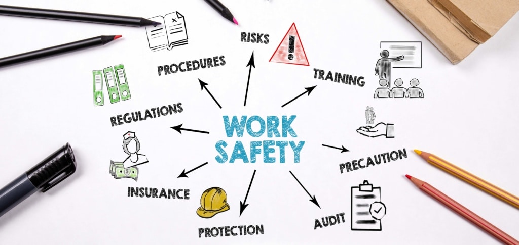 What is Work Health and Safety?